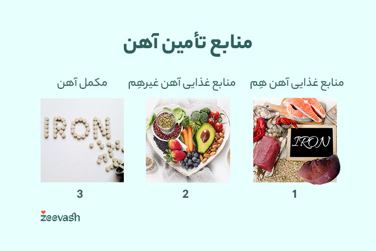 منابع تامین آهن